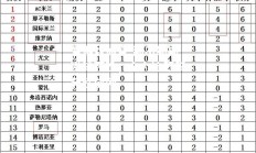 爱游戏体育-那不勒斯逆转获胜，全力追赶积分榜前列