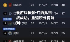 爱游戏体育-广西队挑战成功，重返积分榜前列