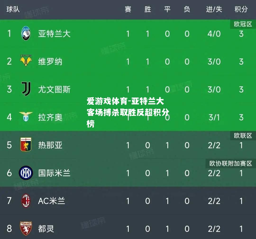 亚特兰大客场搏杀取胜反超积分榜